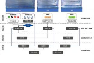 麦卡利斯特数据：3脚关键传球，6次抢断，评分8.1暂全场最高